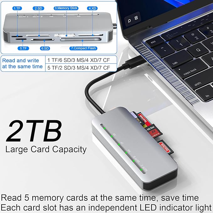 Memory Stick Pro Duo Card Reader, 7 in1 Memory Stick Pro Duo Adapter USB C - Image 4