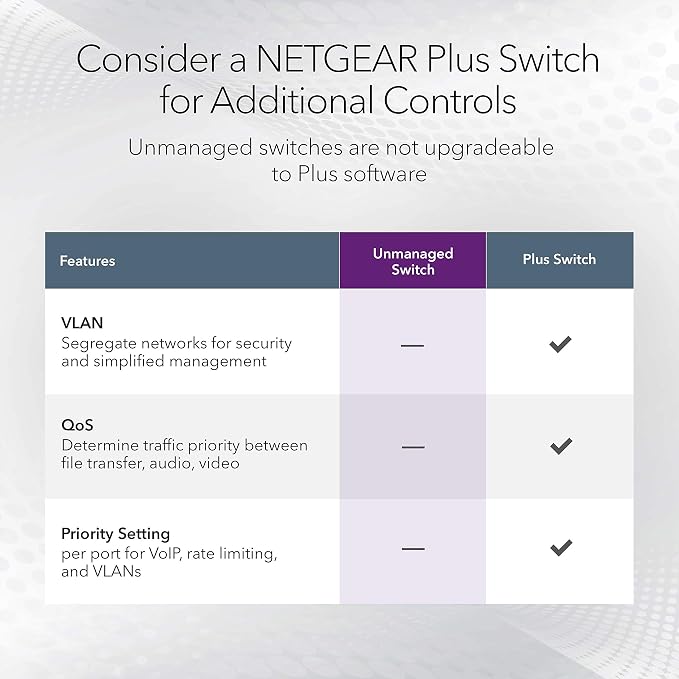 NETGEAR GS324 24-Port Gigabit Unmanaged Switch | -- - Image 4