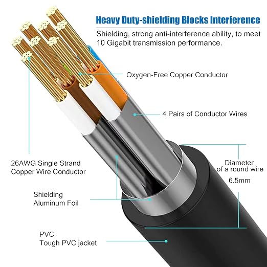 AOPOCKAN TECH Cat 8 Ethernet Cable 200 FT, Long Ethernet Cable Shielded Heavy - Image 2