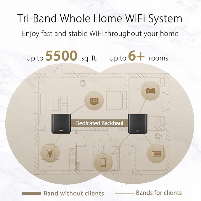 ASUS ZenWiFi AX Whole-Home Tri-Band Mesh WiFi 6 System - Image 4