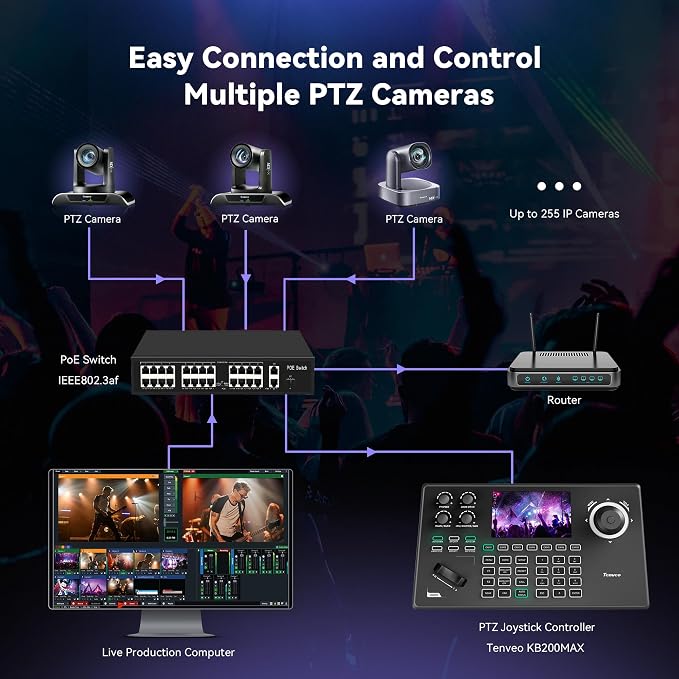 Tenveo NDI PTZ Camera Controller, 4D Joystick, PoE IP PTZ Controller Keyboard - Image 7