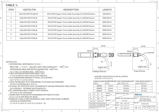 10Gtek 25G SFP+ DAC Cable - Image 6
