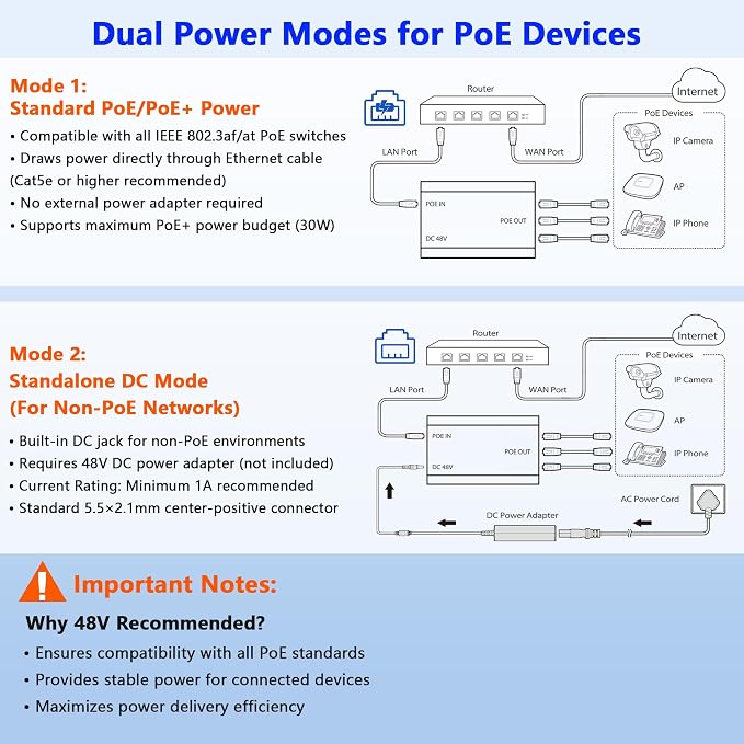 PoE Switch 1 in 3 Out, Gigabit 3 Port PoE Splitter, IEEE 802.3at/af Compliant - Image 2