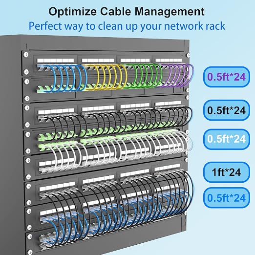 Cat 6 Patch Cables 2 feet, Slim Cat6a Ethernet Patch Cable 10Gbps 550Mhz - Image 6