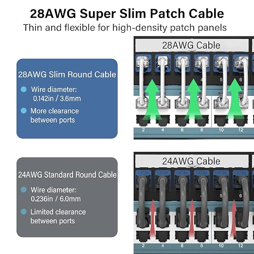 Jadaol UL Listed Patch Cables Cat 6a / Cat 6 2 ft 24-Pack, 10Gbps 550MHz Slim - Image 3