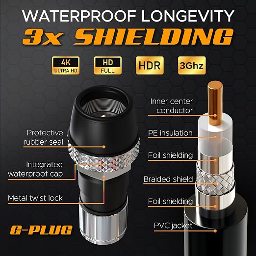 G-PLUG RG6 Coaxial Cable 100FT – Triple Shielded, Waterproof, 75 Ohm - Image 4