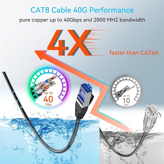Sokqovt Cat 8 Ethernet Cable Slim 35ft Outdoor&Indoor, Pure Copper Cat8 - Image 3