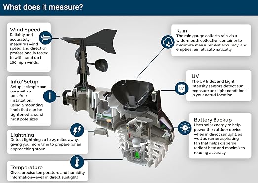 AcuRite Atlas Weather Station - Image 5