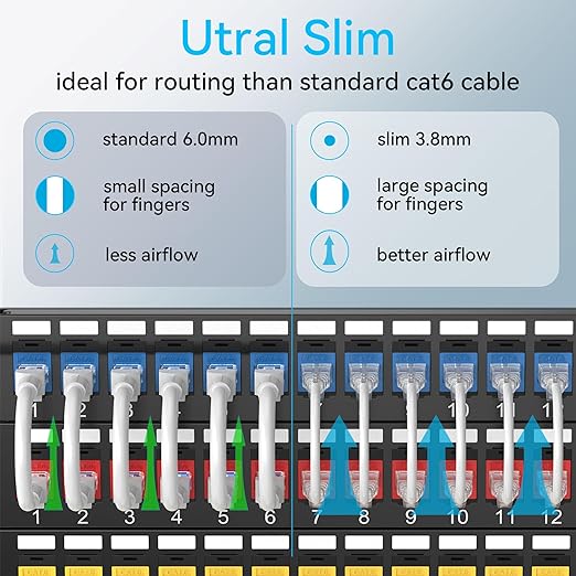 Sokqovt Cat6a Patch Cables Slim 3ft, Flexible Cat6 Ethernet Patch Cable 10G - Image 2
