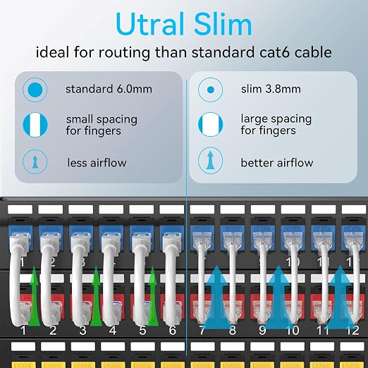 Sokqovt Cat6a Patch Cables Slim 2ft, Flexible Cat6 Ethernet Patch Cable 10G - Image 2