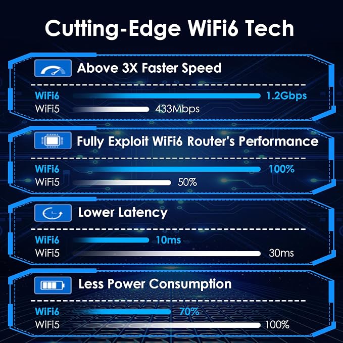 USB WiFi Adapter for Desktop PC, WAVLINK AX1800 WiFi 6 Adapter, Dual Band - Image 3