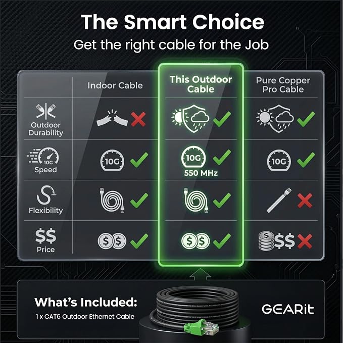 GEARit Cat6 Ethernet Cable 100ft, Direct Burial Outdoor Cat 6 Cable 24AWG High - Image 7