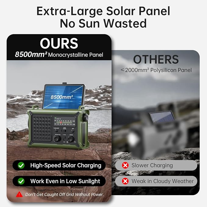 Solar Radio Emergency Hand Crank 12000mAh - Image 5