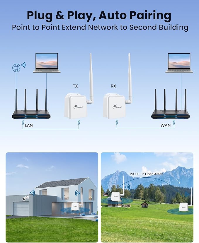 Loocam Point to Point Wireless Bridge Outdoor, 900MHz WiFi Bridge - Image 4