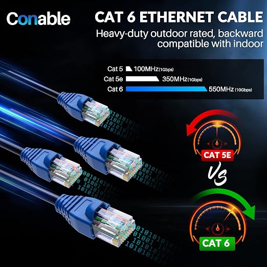 Cat6 Outdoor Ethernet Cable 35ft, Heavy Duty Double Jackets Internet Cord - Image 8