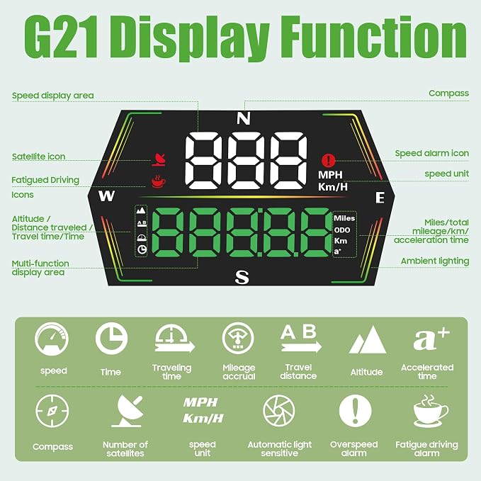 10L0L Golf Cart GPS Speedometer, HUD Digital Display - Image 3