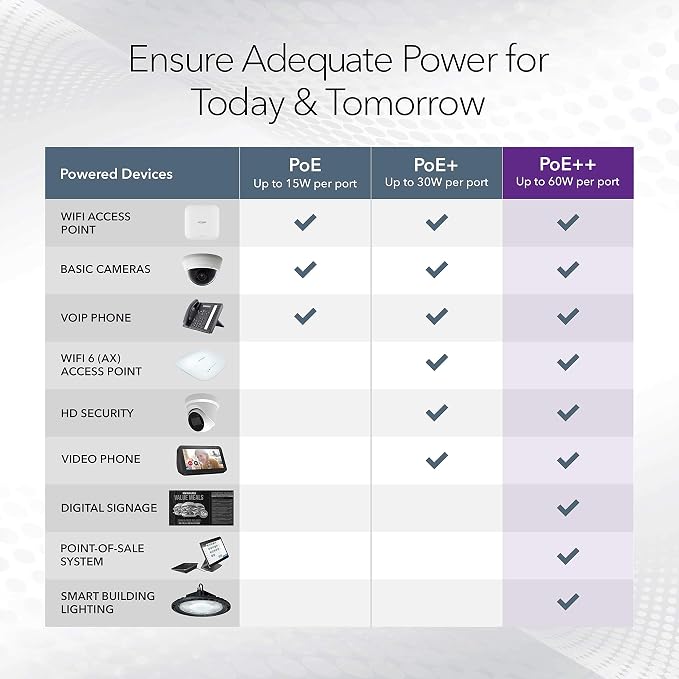 NETGEAR 24-Port Gigabit Ethernet Unmanaged PoE Switch - - Image 4