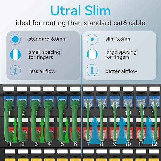 Sokqovt Cat6a Patch Cables Slim 1ft, Flexible Cat6 Ethernet Patch Cable 10G - Image 2
