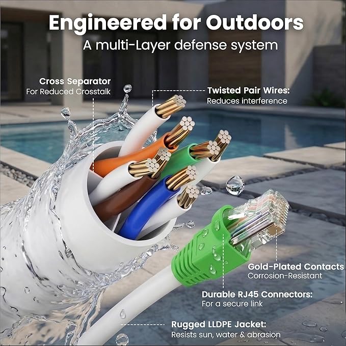 GEARit Cat6 Ethernet Cable 150ft, Outdoor Direct Burial Cat 6 Cable 24AWG High - Image 3