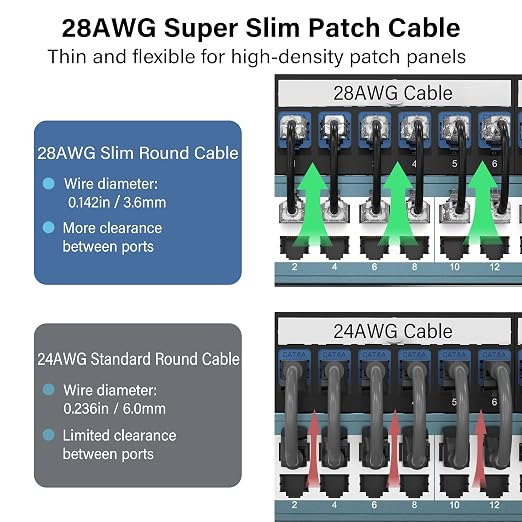 Jadaol UL Listed Patch Cables Cat 6a / Cat 6 2 ft 24-Pack, 10Gbps 550MHz Slim - Image 3