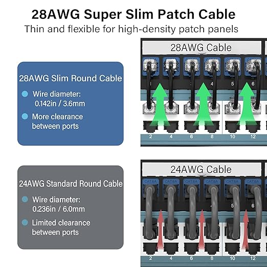 Jadaol UL Listed Patch Cables Cat 6a / Cat 6 3 ft 24-Pack, 10Gbps 550MHz Slim - Image 3