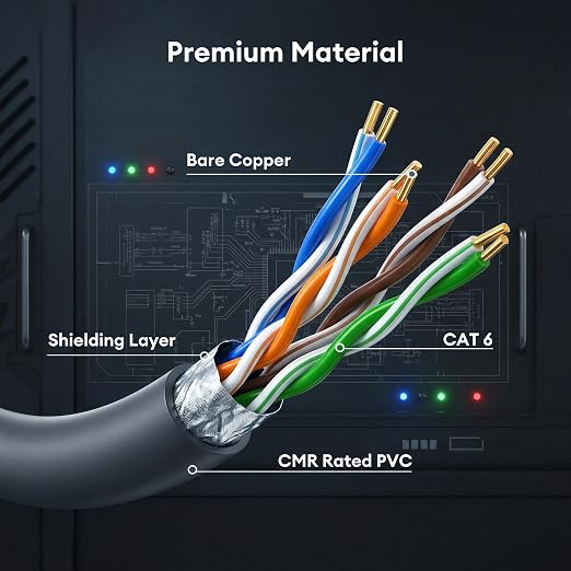 Molltto 100FT Starlink Gen 3 Cable, Starlink Mini Ethernet Cable | Outdoor Cat6 - Image 5