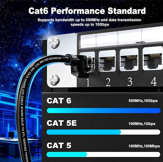 Jadaol Cat6 Ethernet Patch Cables 1ft 5-Pack, 10Gbps 24AWG Pure Copper RJ45 - Image 4