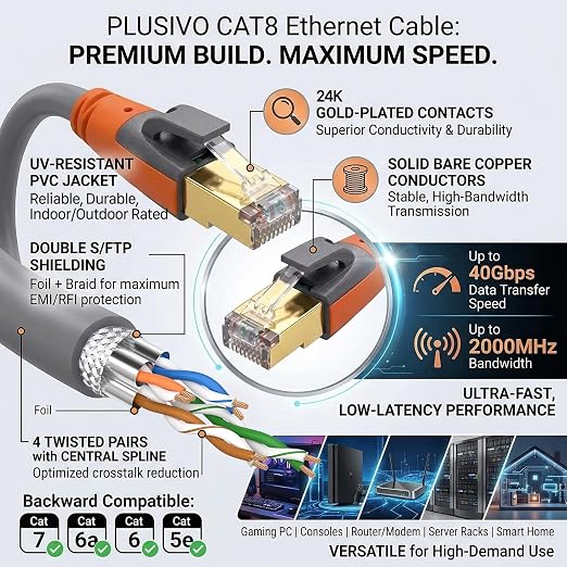 Cat 8 Ethernet Cable 6ft, High Speed LAN Cables 40Gbps 2000MHz Shielded - Image 5