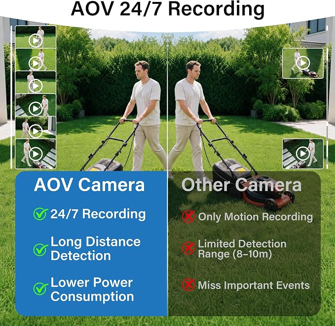 4G LTE Cellular Security Cameras: Camara de Seguridad Wireless Outdoor - Image 3