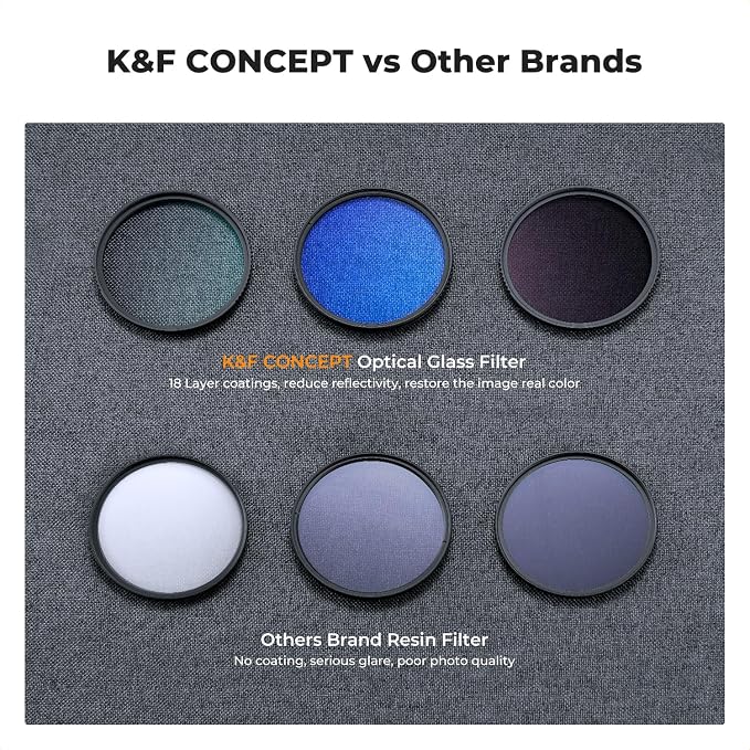 K&F CONCEPT 37mm UV/CPL/ND Lens Filter Kit-18 Multi-Layer Coatings, UV Filter + - Image 5