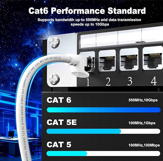 Jadaol Cat6 Ethernet Patch Cables 3ft 5-Pack, 10Gbps 24AWG Pure Copper RJ45 - Image 4