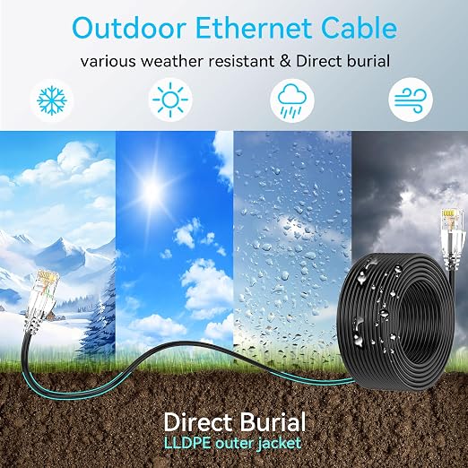 Cat6a Ethernet Cable Slim 150ft Outdoor&Indoor, 28AWG Pure Copper Cat6 Internet - Image 2