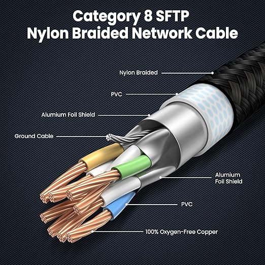 10 FT-2Pack Cat 8 Ethernet Cable Short, Heavy Duty High Speed LAN Network Cable - Image 4