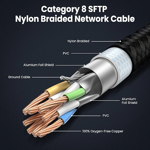 3FT-2Pack Cat 8 Ethernet Cable Short, Heavy Duty High Speed LAN Network Cable - Image 4