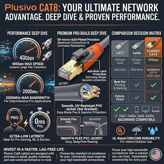 Cat 8 Ethernet Cable 10ft, High Speed LAN Cables 40Gbps 2000MHz Shielded - Image 7